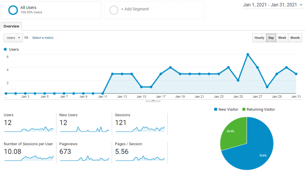 Google Analytics