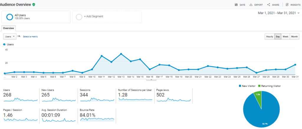 Google Analytics