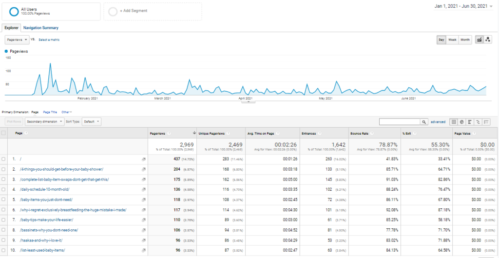 Google Analytics