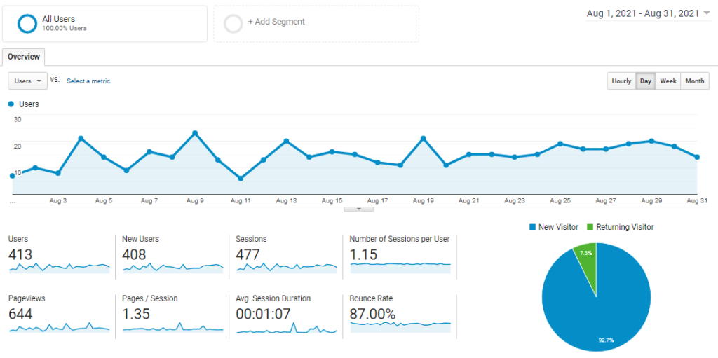 Google Analytics