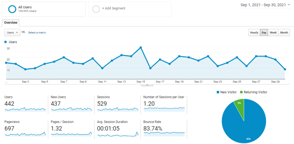 Google Analytics