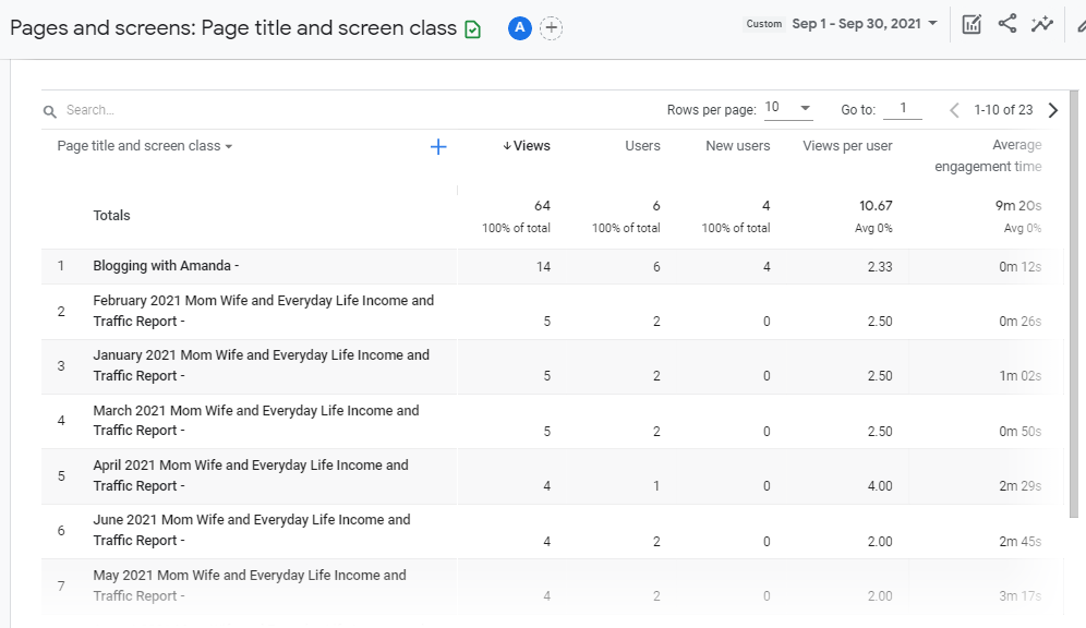 Google Analytics