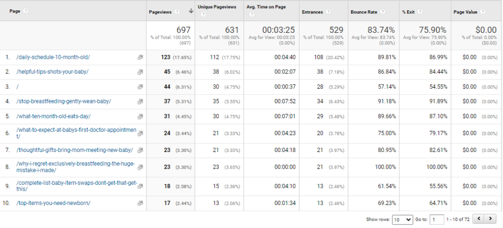 Google Search Console