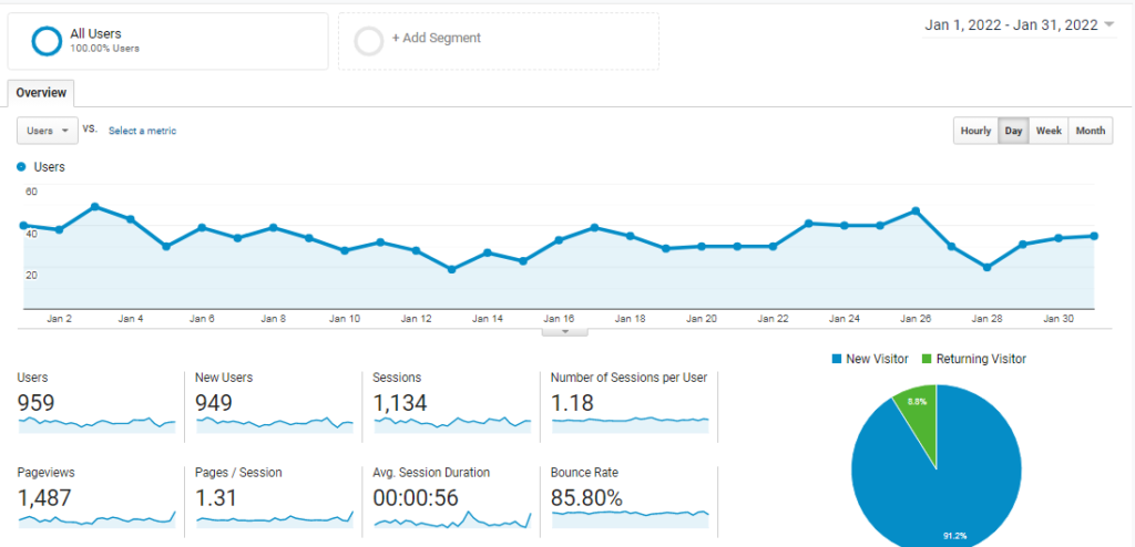 Google Analytics