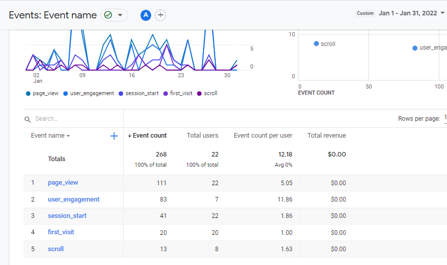 Google Analytics