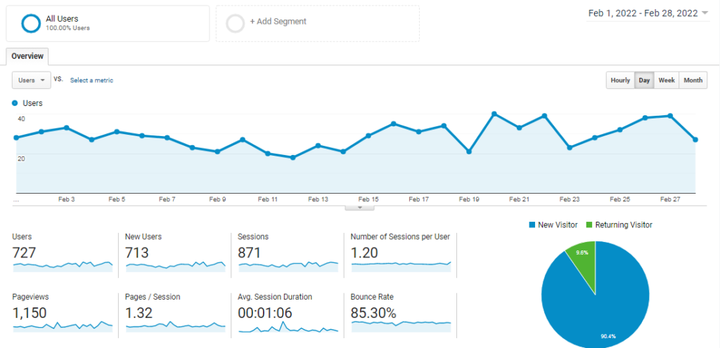 Google Analytics