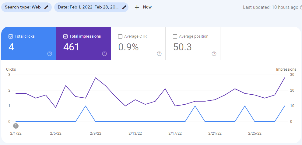 Google Search Console