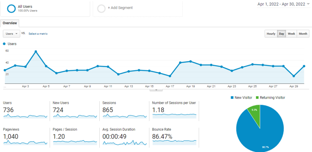 Google Analytics