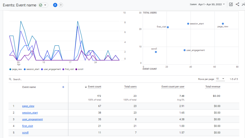 Google Analytics