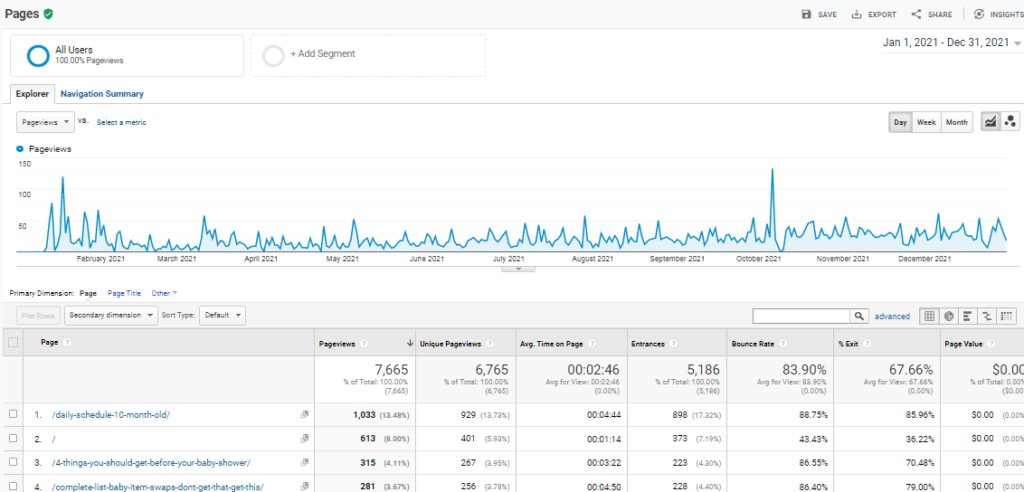 Full Year Analytics