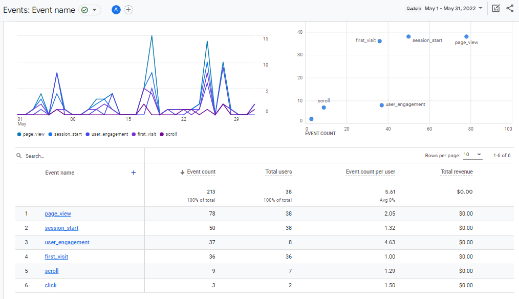 Google Analytics