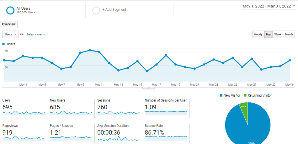 Google Analytics