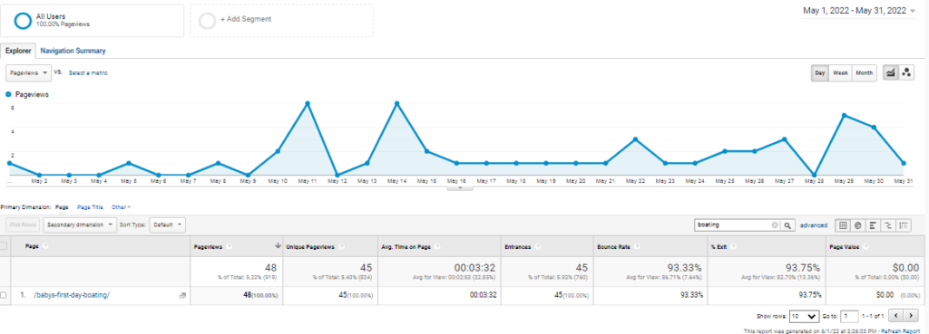 Google Analytics