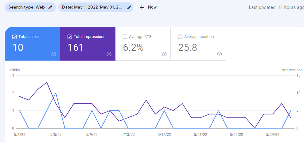 Google Search Console