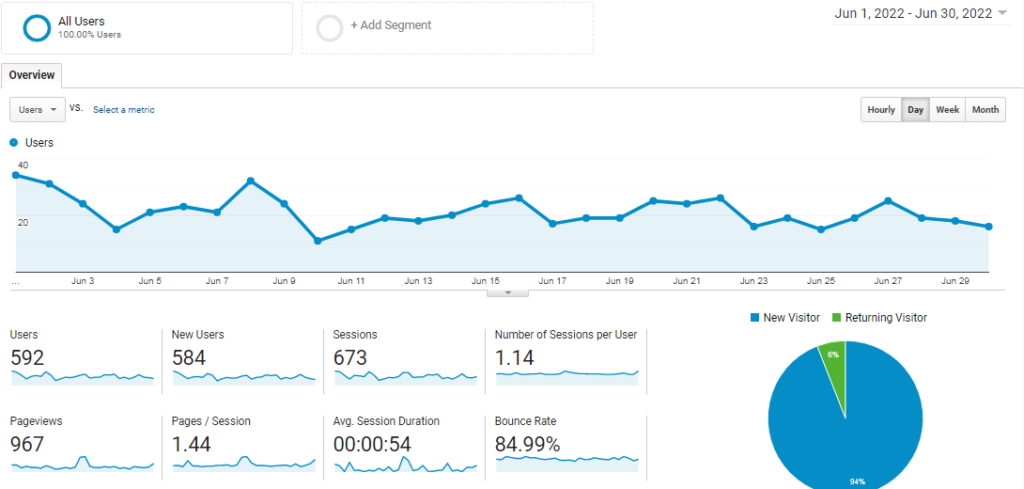 google analytics