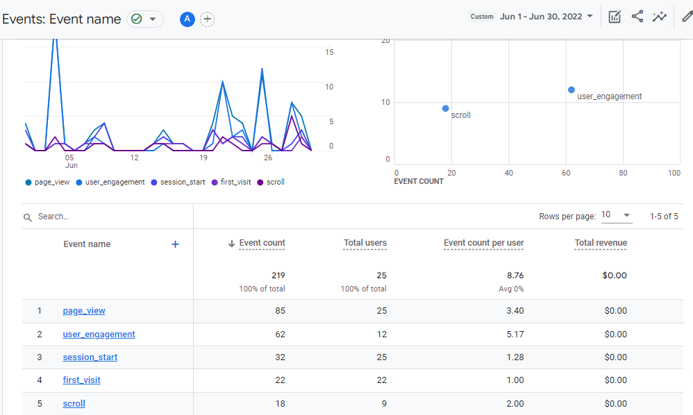 Google Analytics