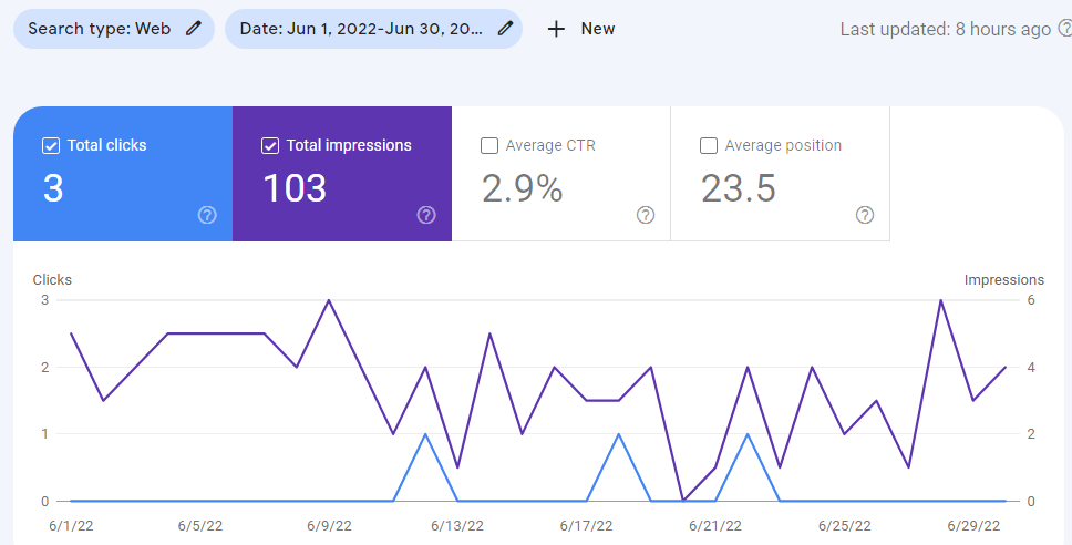 google search console