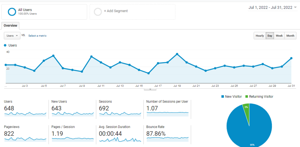 Google Analytics