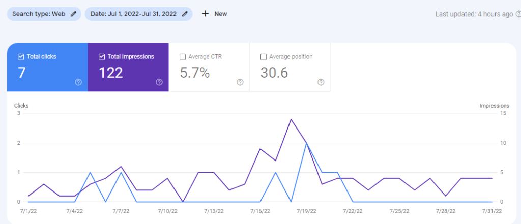 Google Search Console