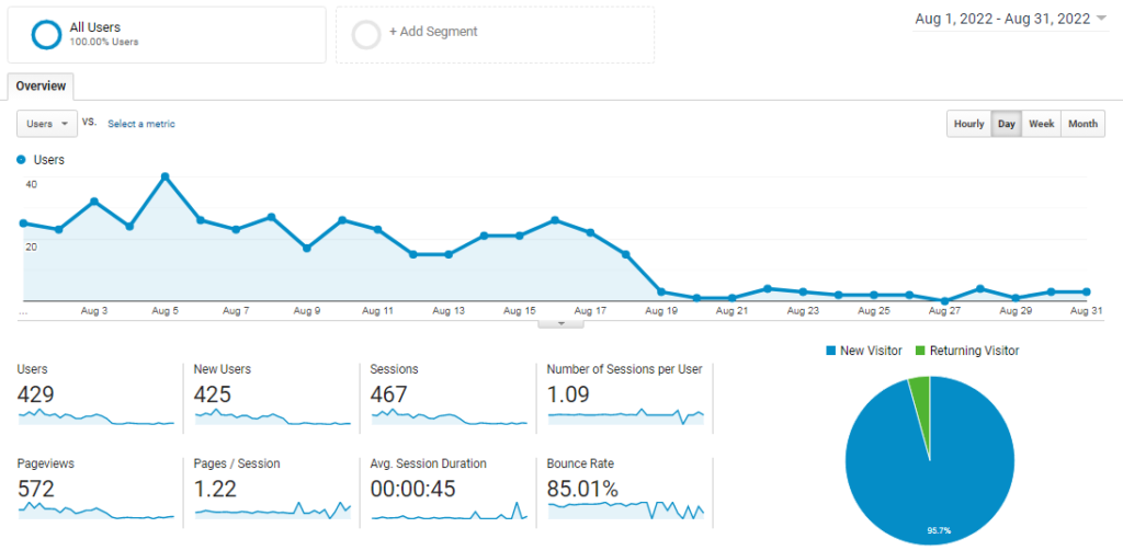 Google Analytics