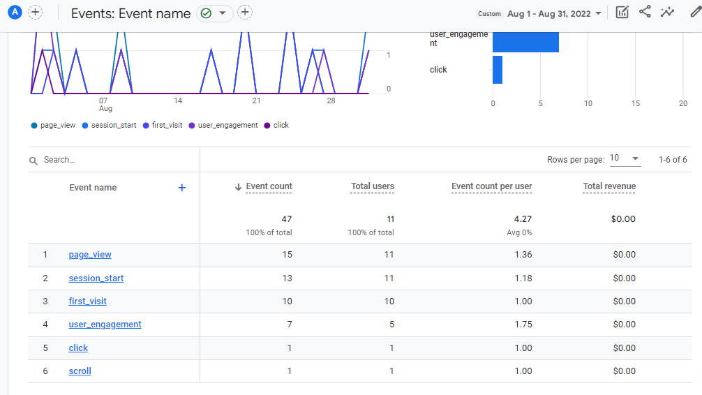 Google Analytics