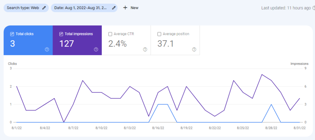 Google Search Console