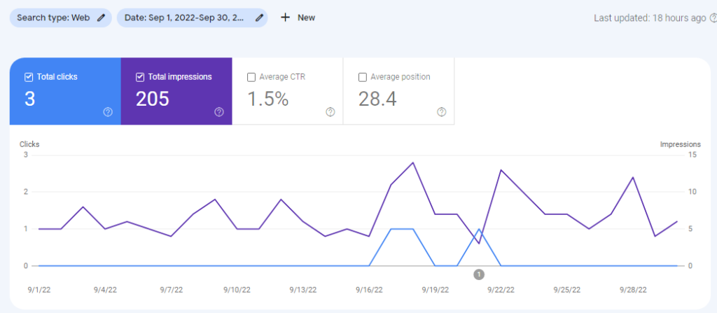 Google Search Console September 2022