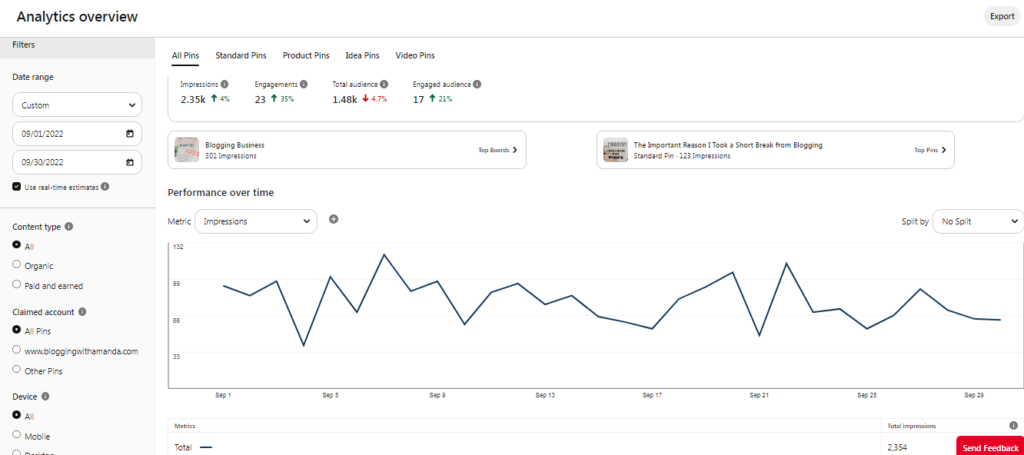 Pinterest Analytics September 2022