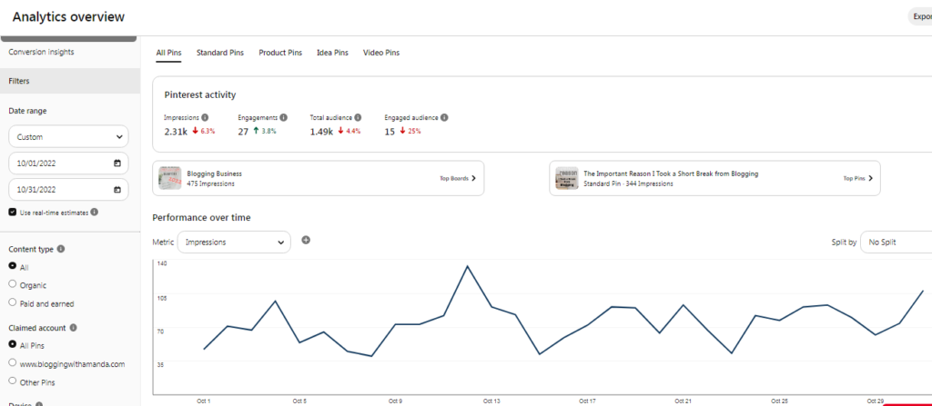 Pinterest Analytics October 2022