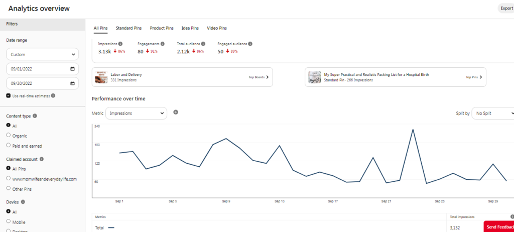 Pinterest Analytics September 2022