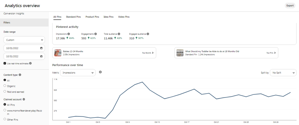 Pinterest Analytics