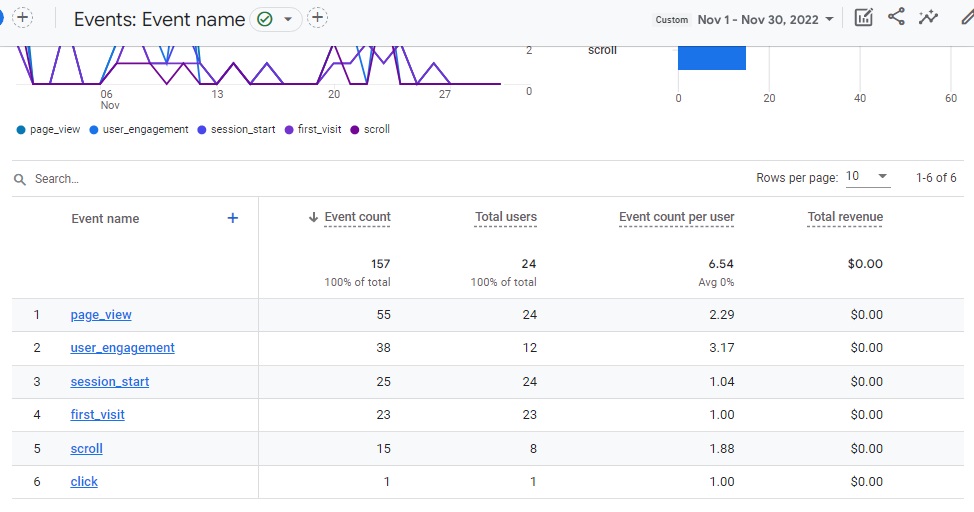 Google Analytics