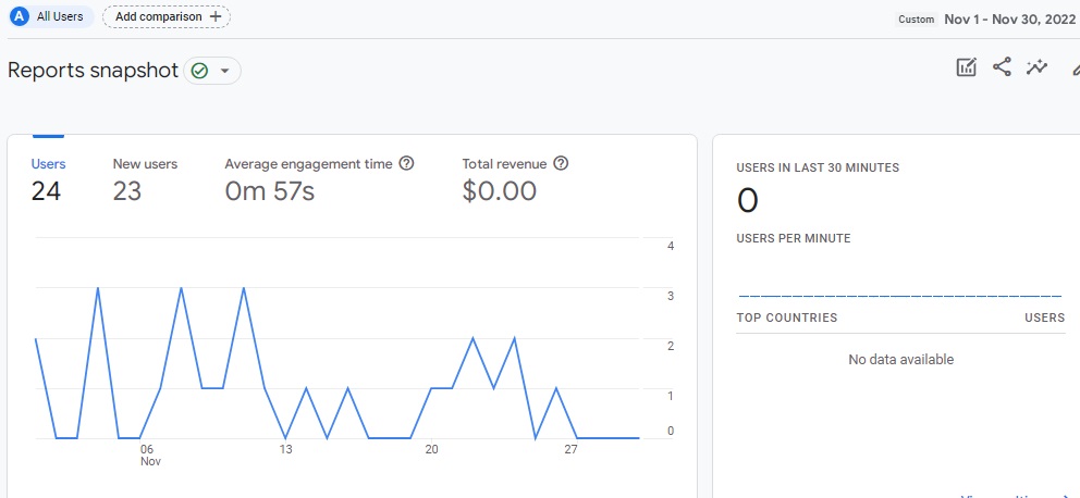 Google Analytics