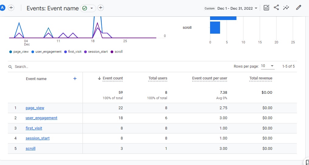 Google Analytics