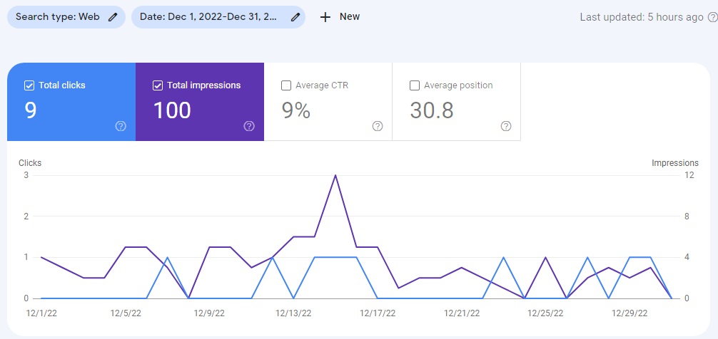 Google Search Console